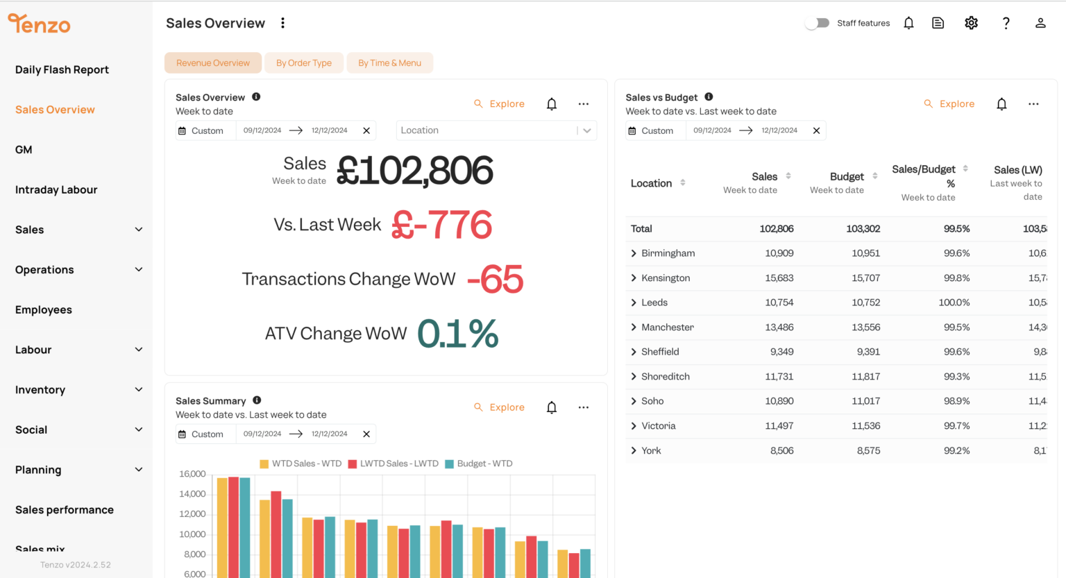 The ultimate daily restaurant report (+ free excel template) - Tenzo