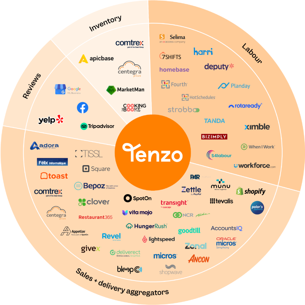 Tenzo Integrations