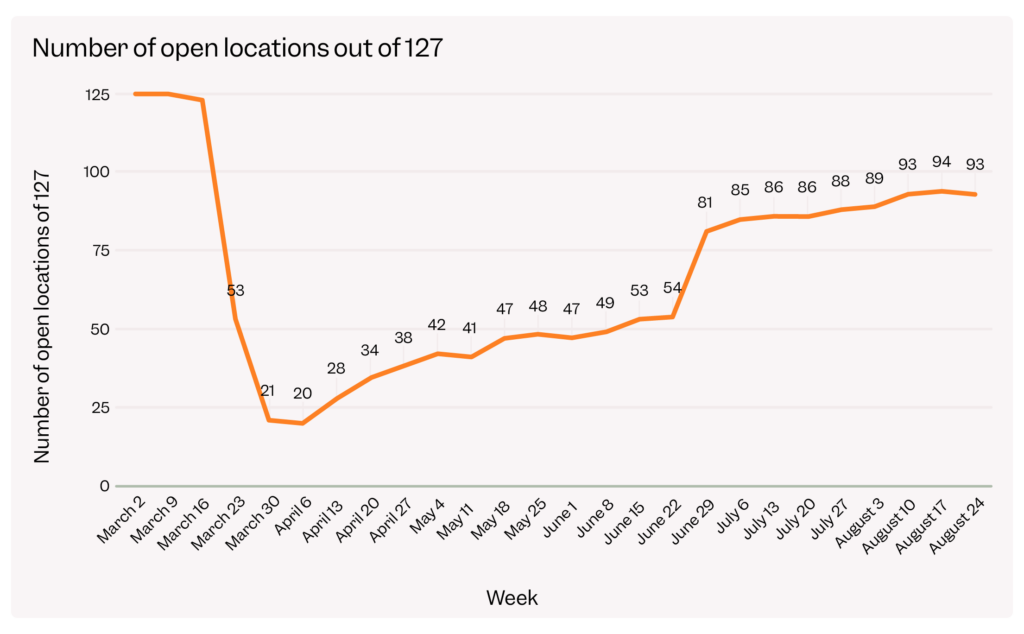 Number-of-open-locations