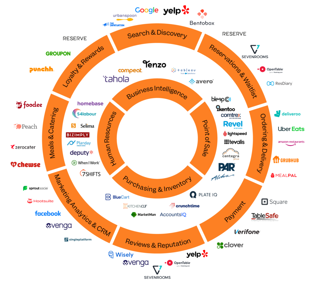 Tenzo partners