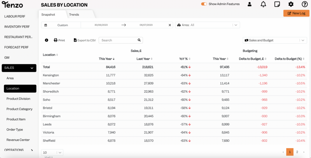 sales leaderboard