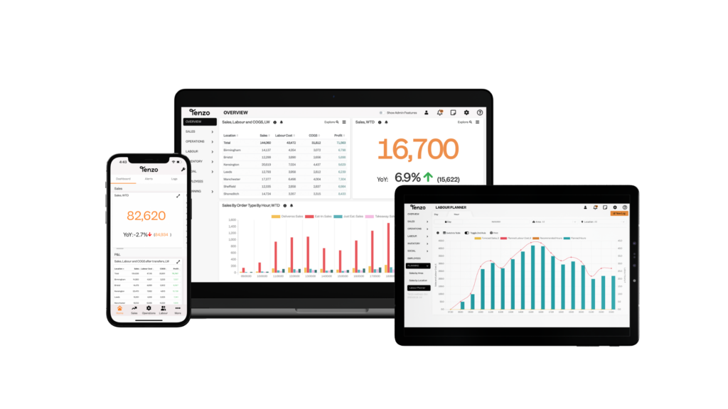 Tenzo Toolkit