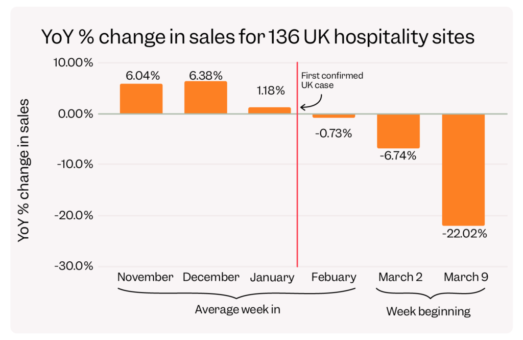 Hospitality Sales