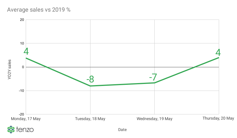 May 2021 Tenzo Newsletter