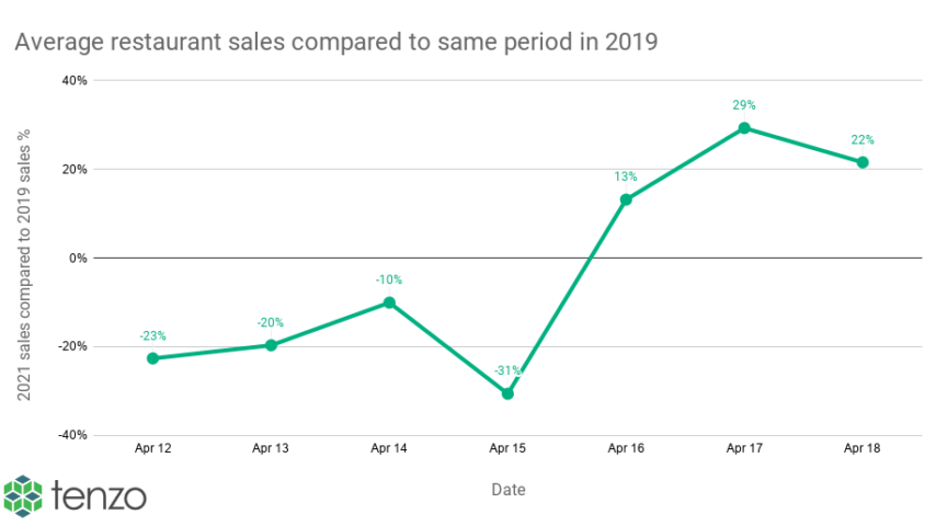 April Newsletter Tenzo 2021