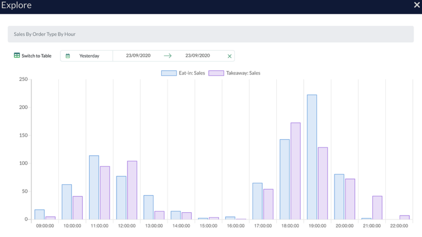 Tenzo Newsletter Feature Product