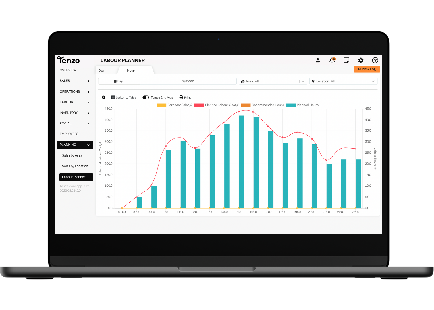 Product Forecast Demand Tenzo