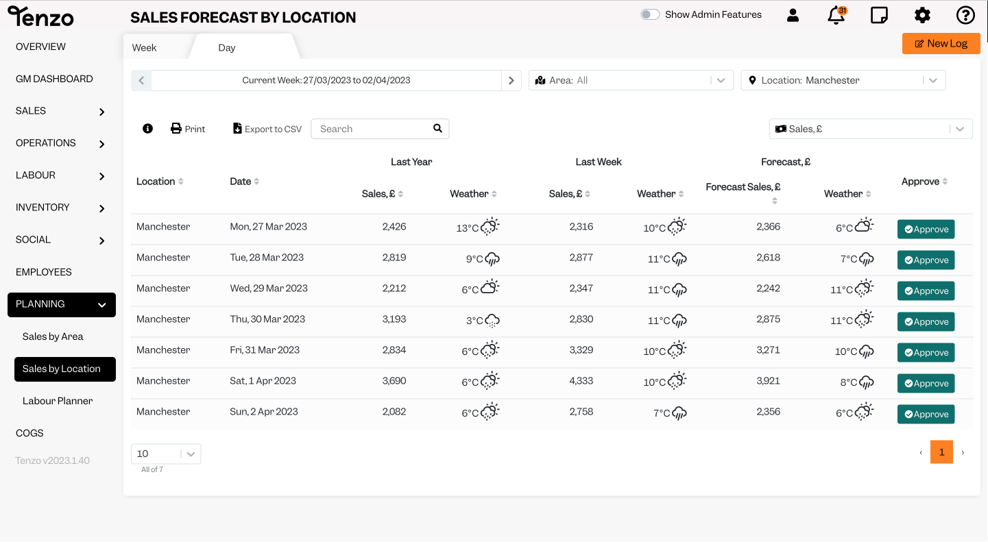 forecast with multiple point-of-sale reporting