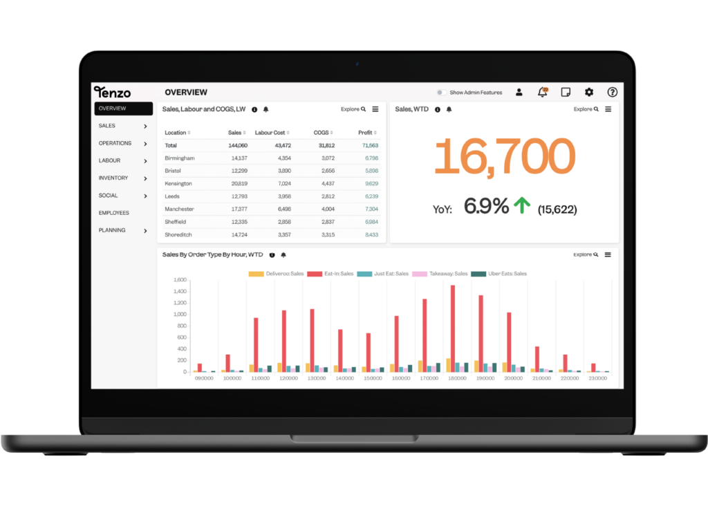 Tenzo dashboard