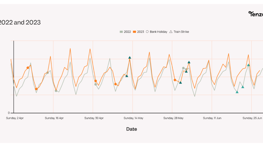 Q2 Overall hospitality sales graph