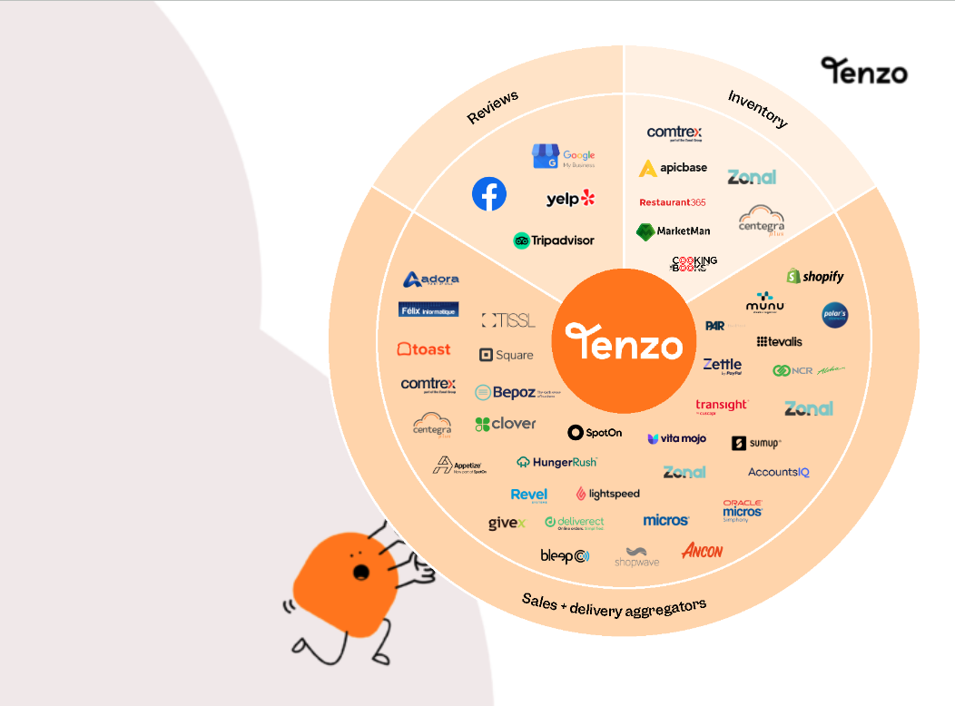 MidMarket Ads Anchor Link Tenzo