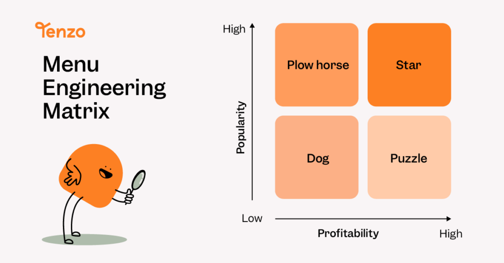 restaurant business plan pricing strategy