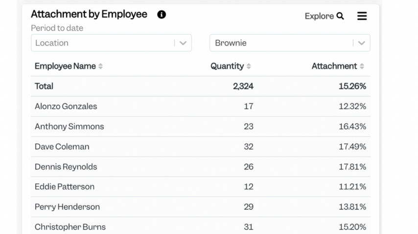 Attachment by employee