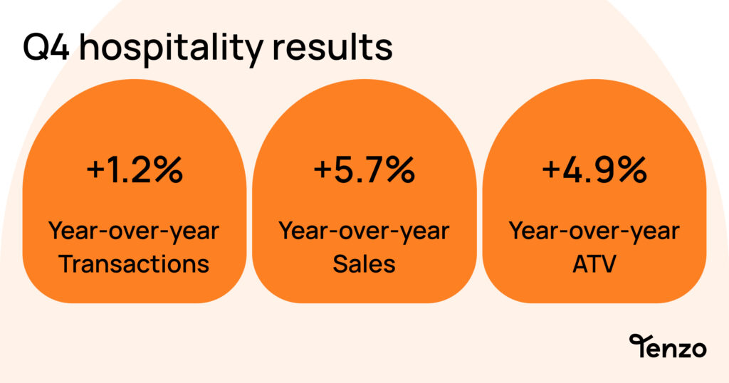 Q4 industry report