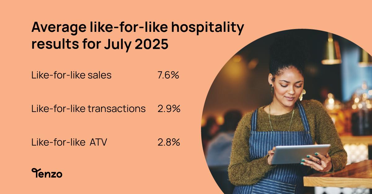 July restaurant sales trends