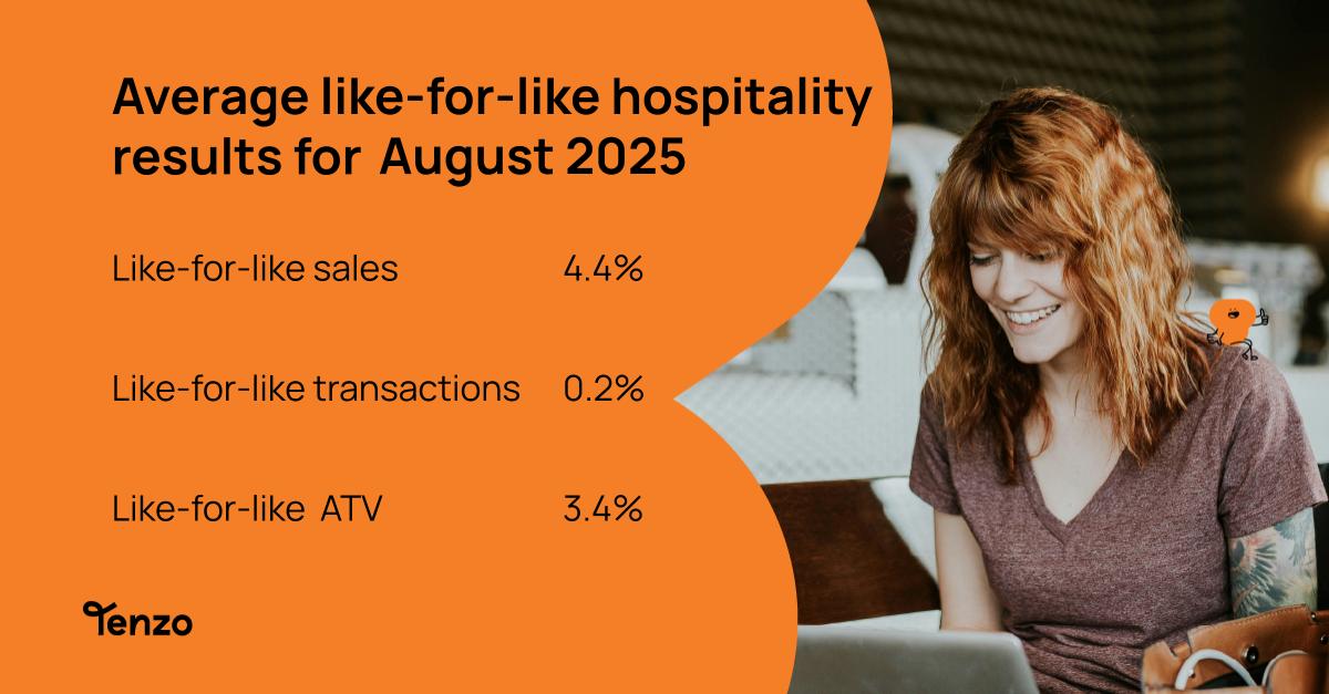 August restaurant sales trends