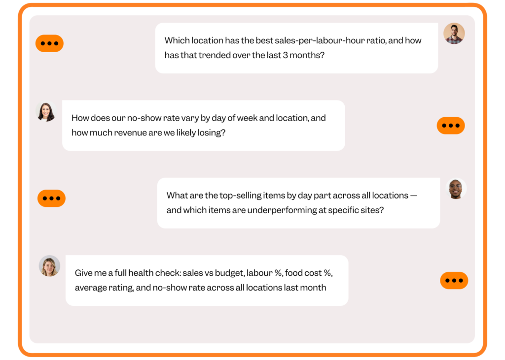 Prompt examples in Tenzo MCP for AI Restaurant analytics and reporting.