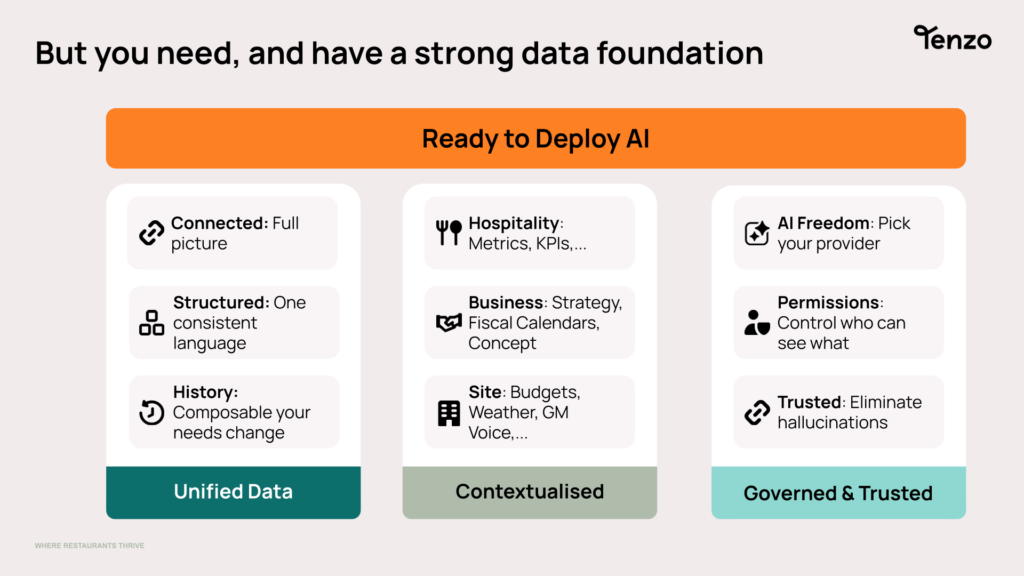 Contextualise your data fro a strong AI foundation.